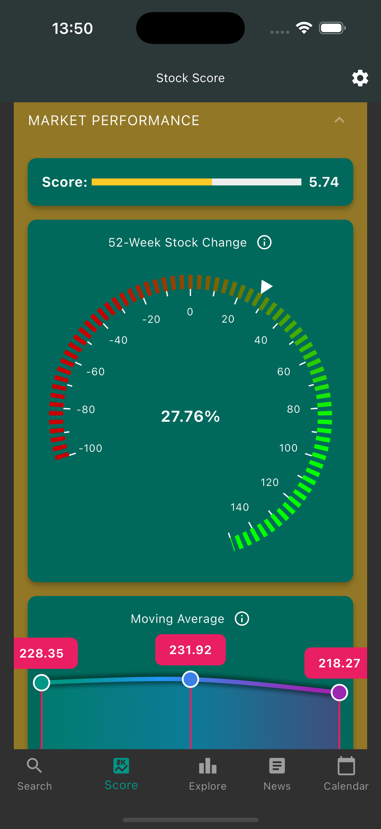 Market Analysis Dashboard